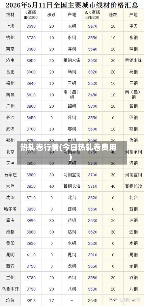 热轧卷行情(今日热轧卷费用)-第1张图片