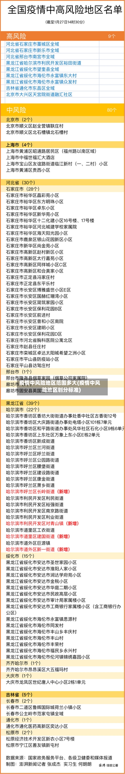 疫情中风险地区范围多大(疫情中风险地区划分标准)-第1张图片