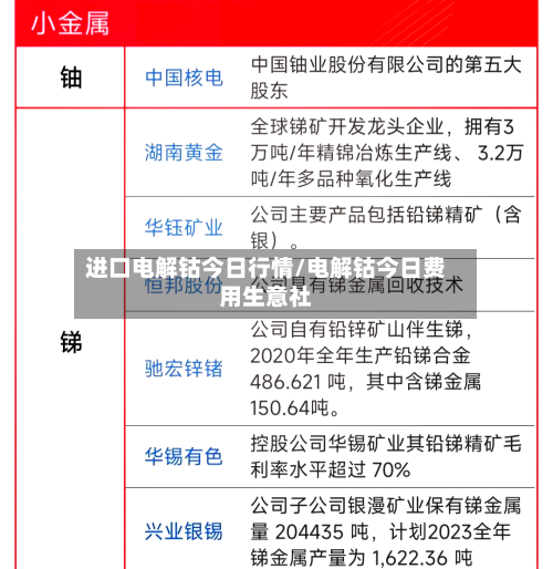 进口电解钴今日行情/电解钴今日费用生意社-第1张图片