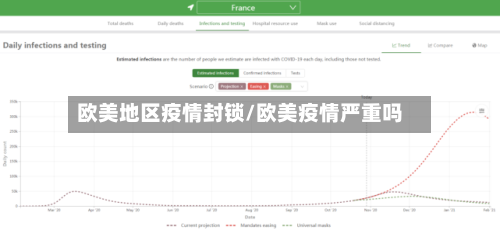 欧美地区疫情封锁/欧美疫情严重吗-第1张图片