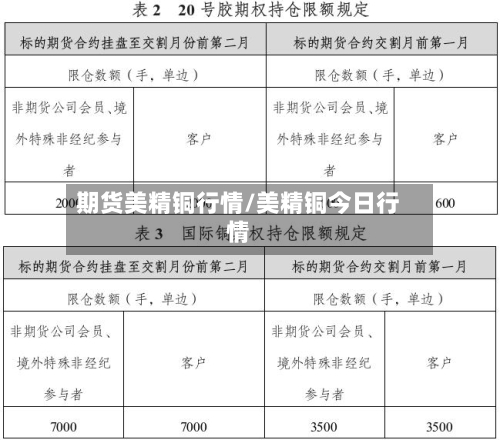 期货美精铜行情/美精铜今日行情-第1张图片