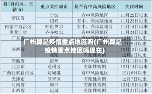 广州算是疫情重点地区吗(广州算是疫情重点地区吗现在)-第1张图片