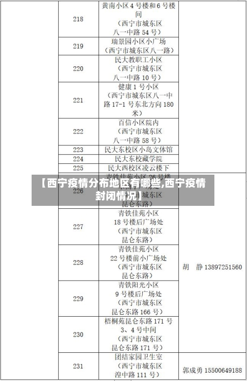 【西宁疫情分布地区有哪些,西宁疫情封闭情况】-第1张图片