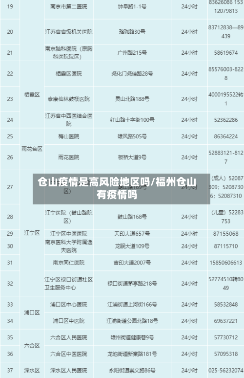 仓山疫情是高风险地区吗/福州仓山有疫情吗-第1张图片