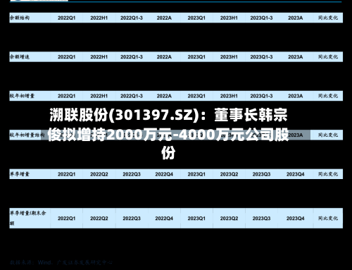 溯联股份(301397.SZ):董事长韩宗俊拟增持2000万元-4000万元公司股份-第1张图片