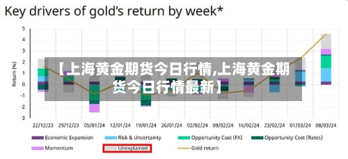 【上海黄金期货今日行情,上海黄金期货今日行情最新】-第1张图片