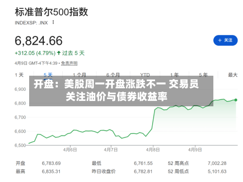 开盘:美股周一开盘涨跌不一 交易员关注油价与债券收益率-第1张图片