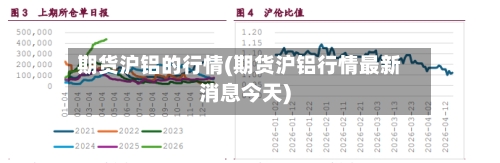 期货沪铝的行情(期货沪铝行情最新消息今天)-第1张图片