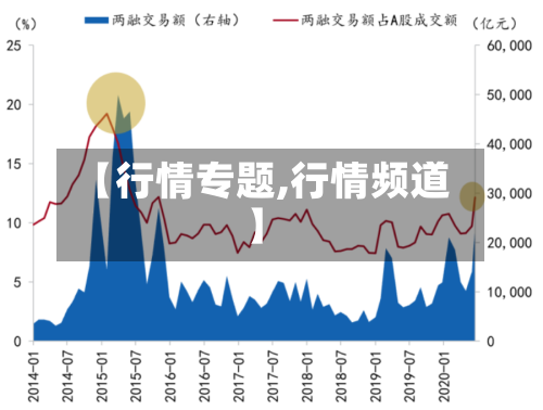 【行情专题,行情频道】-第1张图片