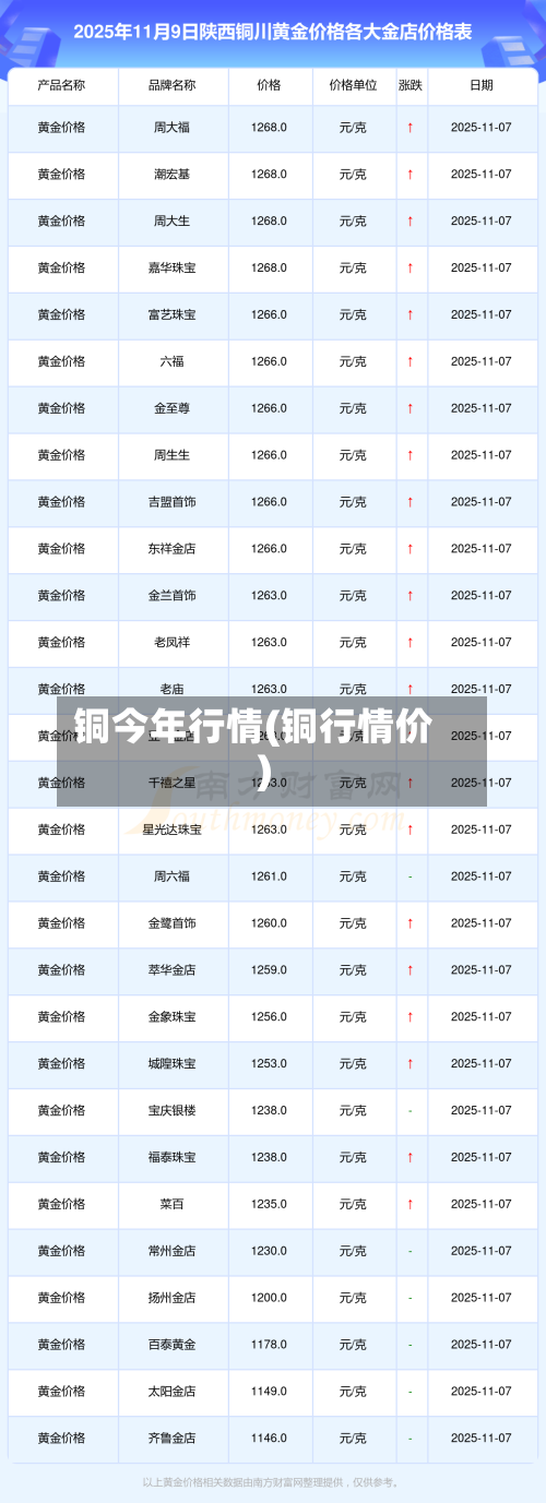 铜今年行情(铜行情价)-第1张图片