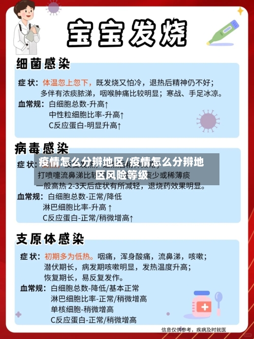 疫情怎么分辨地区/疫情怎么分辨地区风险等级-第1张图片