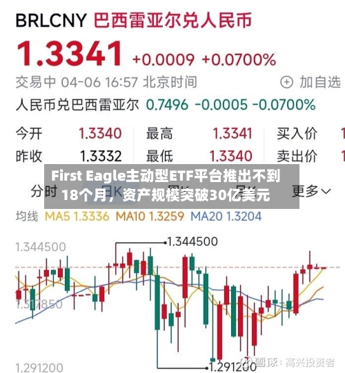 First Eagle主动型ETF平台推出不到18个月	，资产规模突破30亿美元-第1张图片