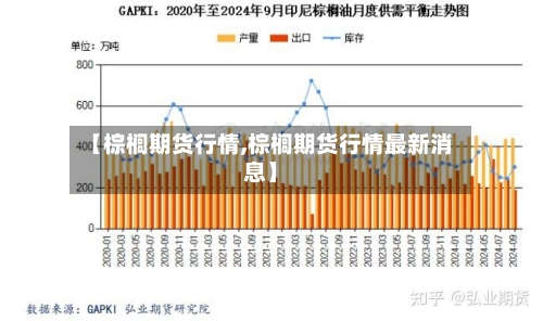 【棕榈期货行情,棕榈期货行情最新消息】-第1张图片