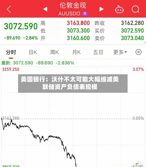 美国银行：沃什不太可能大幅缩减美联储资产负债表规模-第1张图片