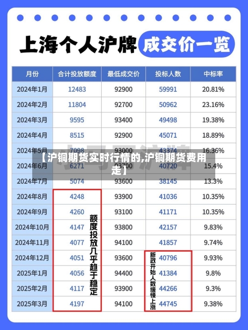 【沪铜期货实时行情的,沪铜期货费用走】-第1张图片