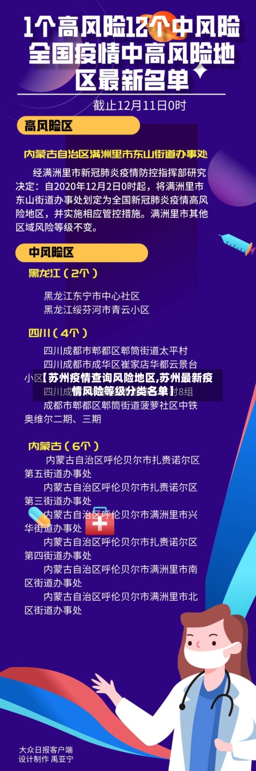 【苏州疫情查询风险地区,苏州最新疫情风险等级分类名单】-第1张图片