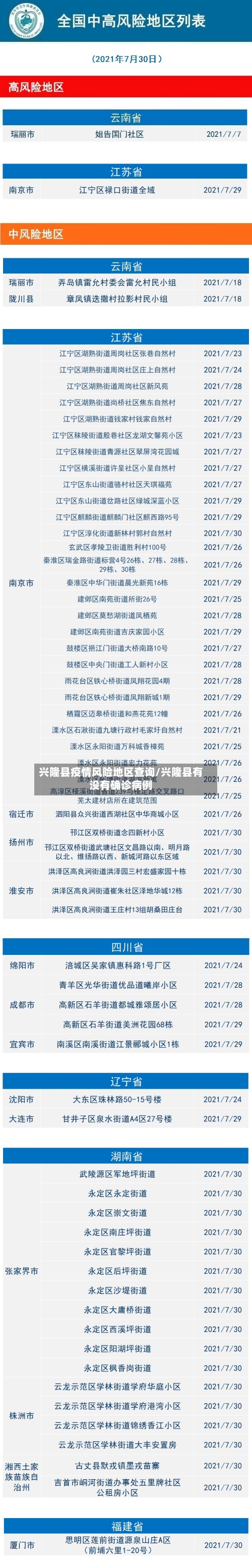 兴隆县疫情风险地区查询/兴隆县有没有确诊病例-第1张图片