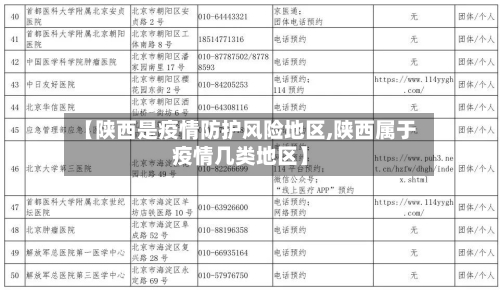 【陕西是疫情防护风险地区,陕西属于疫情几类地区】-第1张图片