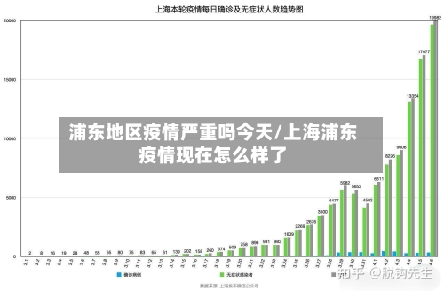 浦东地区疫情严重吗今天/上海浦东疫情现在怎么样了-第1张图片