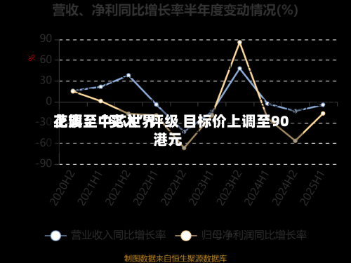 花旗：中芯世界上调至“买入	”评级 目标价上调至90港元-第1张图片