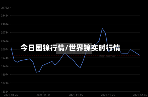 今日国镍行情/世界镍实时行情-第1张图片