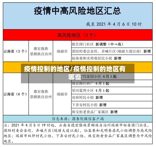 疫情控制的地区/疫情控制的地区有哪些-第1张图片