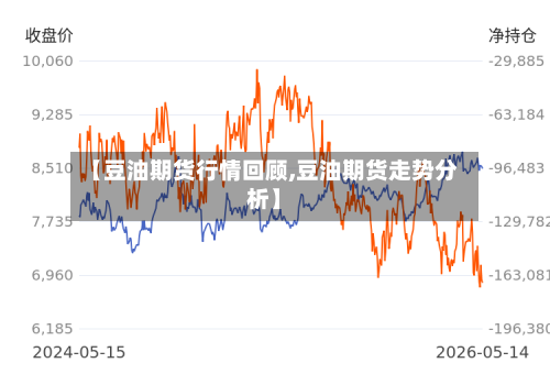 【豆油期货行情回顾,豆油期货走势分析】-第1张图片