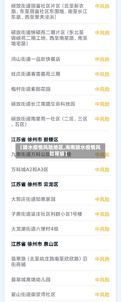 【陵水疫情风险地区,海南陵水疫情风险等级】-第1张图片