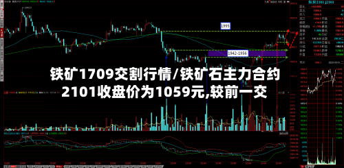 铁矿1709交割行情/铁矿石主力合约2101收盘价为1059元,较前一交-第1张图片
