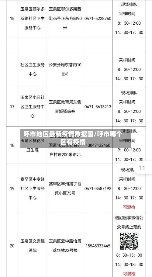 呼市地区最新疫情数据图/呼市哪个区有疫情-第1张图片