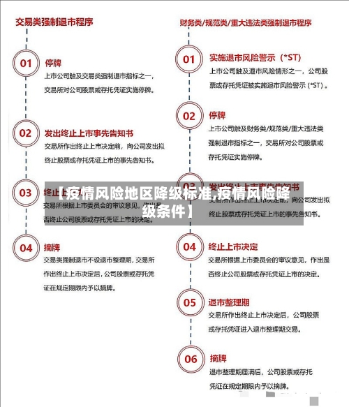 【疫情风险地区降级标准,疫情风险降级条件】-第1张图片