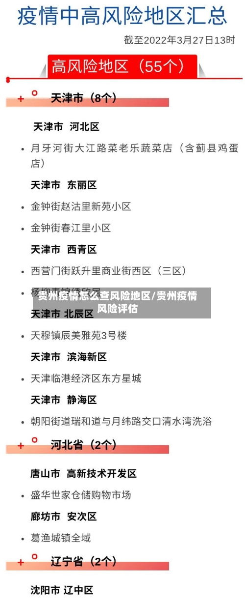 贵州疫情怎么查风险地区/贵州疫情风险评估-第1张图片