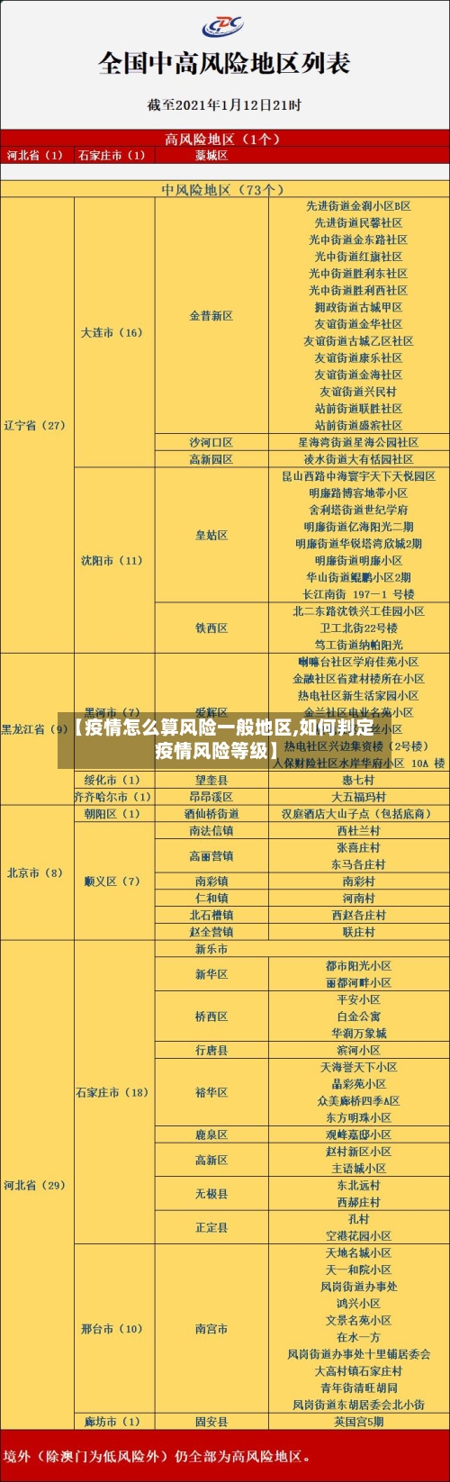 【疫情怎么算风险一般地区,如何判定疫情风险等级】-第1张图片