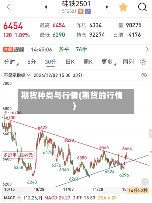 期货种类与行情(期货的行情)-第1张图片