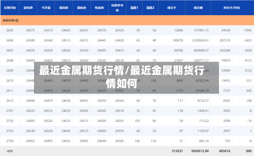 最近金属期货行情/最近金属期货行情如何-第1张图片