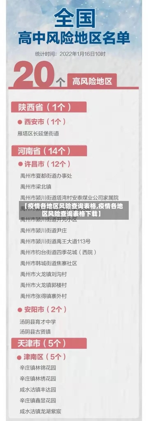 【疫情各地区风险查询表格,疫情各地区风险查询表格下载】-第1张图片