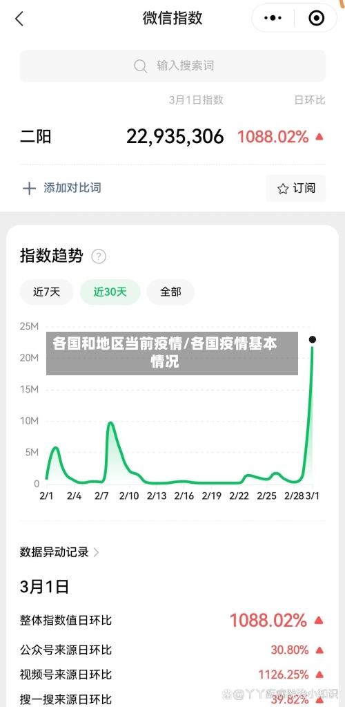 各国和地区当前疫情/各国疫情基本情况-第1张图片