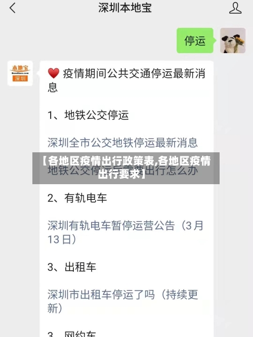 【各地区疫情出行政策表,各地区疫情出行要求】-第1张图片