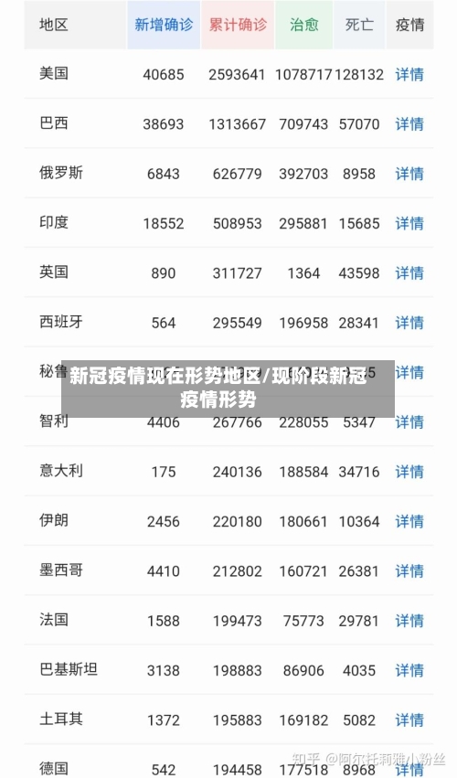 新冠疫情现在形势地区/现阶段新冠疫情形势-第1张图片