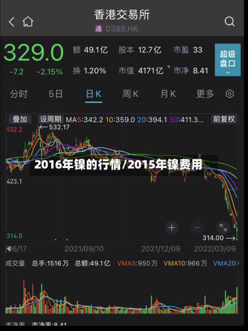 2016年镍的行情/2015年镍费用-第1张图片