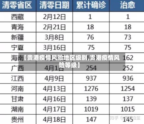 【贵港疫情风险地区级别,贵港疫情风险等级】-第1张图片