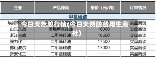 今日天然胶行情(今日天然胶费用生意社)-第1张图片