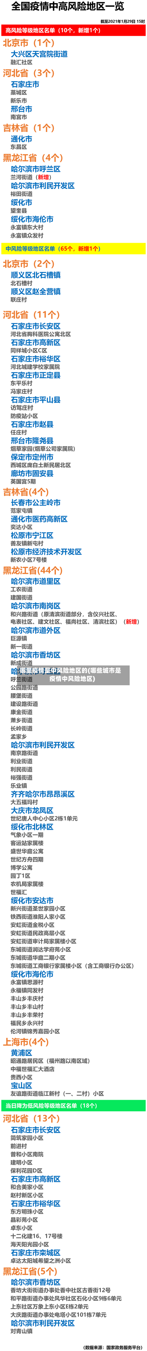 哪里疫情是中风险地区的(哪些城市是疫情中风险地区)-第1张图片