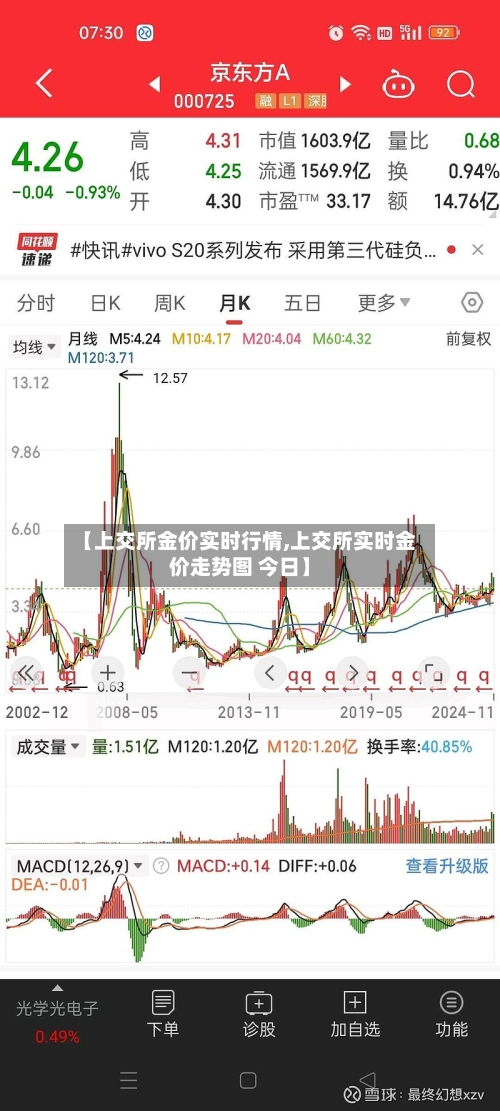 【上交所金价实时行情,上交所实时金价走势图 今日】-第1张图片