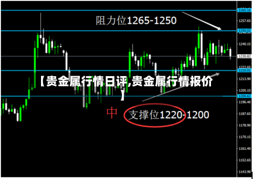 【贵金属行情日评,贵金属行情报价】-第1张图片