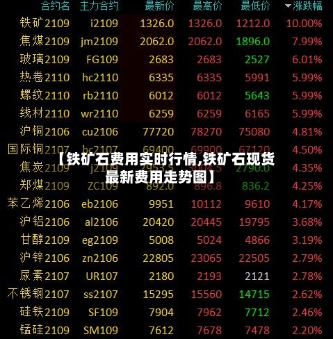 【铁矿石费用实时行情,铁矿石现货最新费用走势图】-第1张图片
