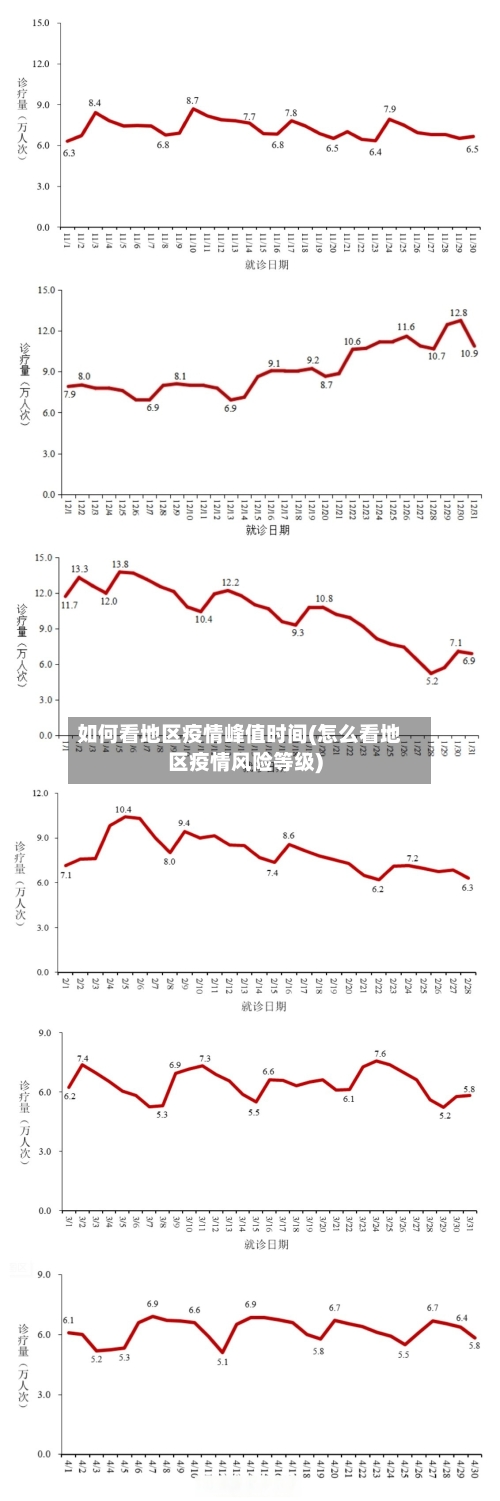 如何看地区疫情峰值时间(怎么看地区疫情风险等级)-第1张图片