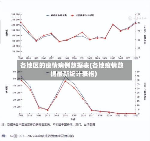 各地区的疫情病例数据表(各地疫情数据最新统计表格)-第1张图片