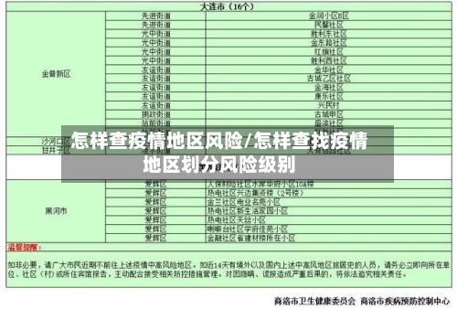 怎样查疫情地区风险/怎样查找疫情地区划分风险级别-第1张图片
