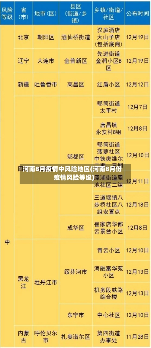 河南8月疫情中风险地区(河南8月份疫情风险等级)-第1张图片